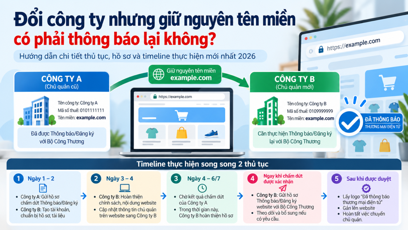 Đổi Công ty nhưng giữ nguyên tên miền có phải thông báo lại Bộ Công Thương không?
