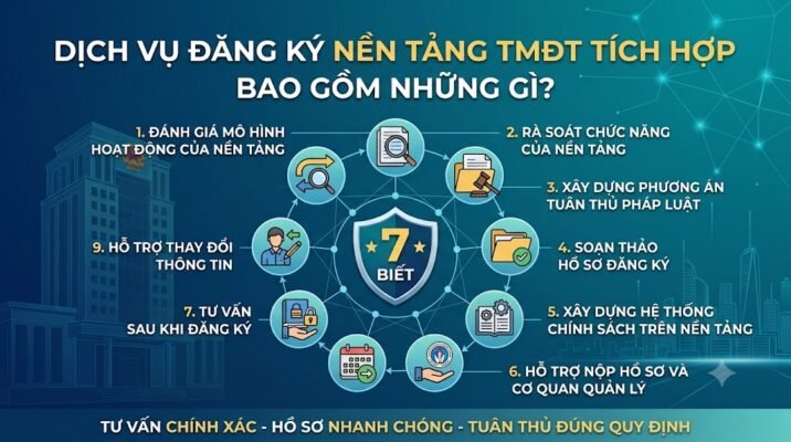 Dịch vụ đăng ký nền tảng thương mại điện tử tích hợp gồm những gì?