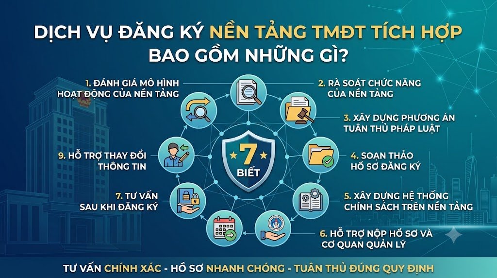 Dịch vụ đăng ký nền tảng thương mại điện tử tích hợp gồm những gì?