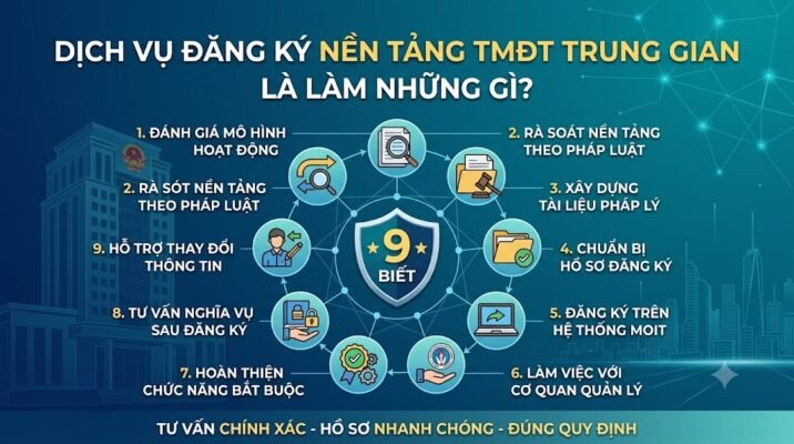 Dịch vụ đăng ký nền tảng thương mại điện tử trung gian là làm những gì?