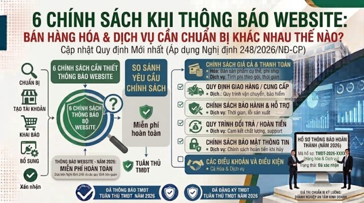 6 chính sách khi thông báo website: Bán hàng hóa và dịch vụ cần chuẩn bị khác nhau thế nào?