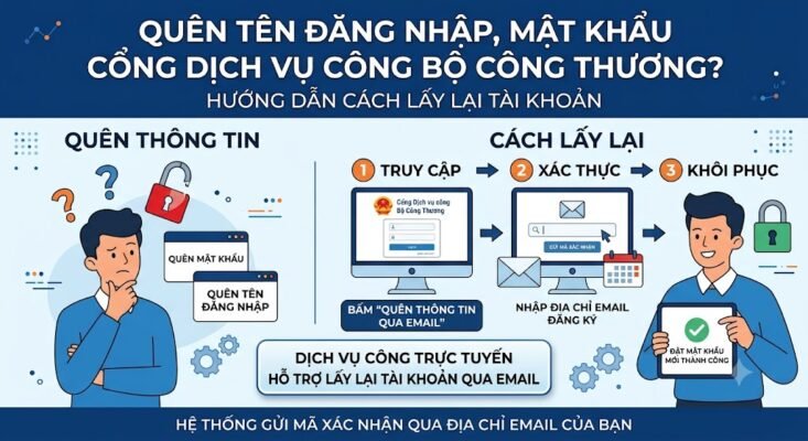 Quên tên đăng nhập, mật khẩu Cổng Dịch vụ công Bộ Công Thương: Cách lấy lại tài khoản